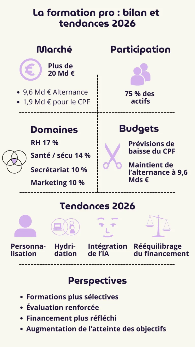 Caslar 2014, Bilan pragmatique pour la formation professionnelle en 2026