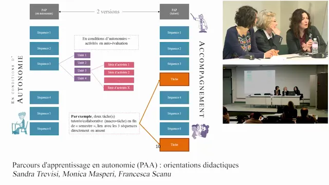 PAA, Parcours d’apprentissage en autonomie : méthode, séquences et mise en œuvre